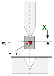 safety system