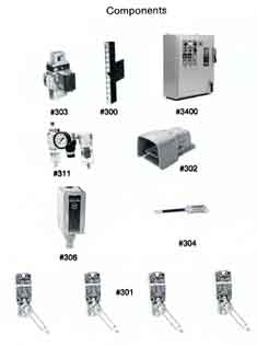 Triad Controls