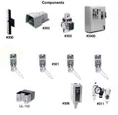 Triad Controls